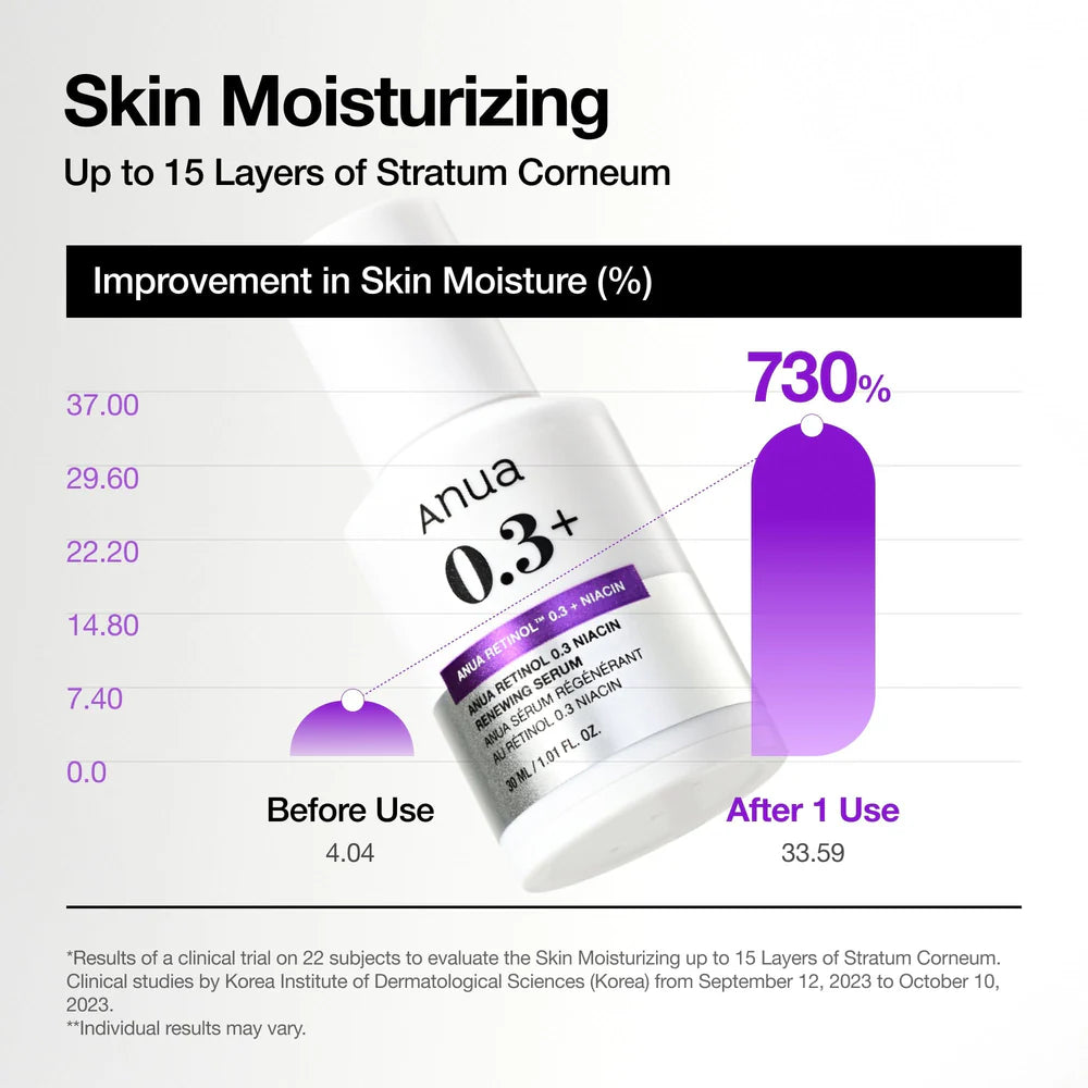 Anua Nano Retinol 0.3% + Niacin Renewing Serum